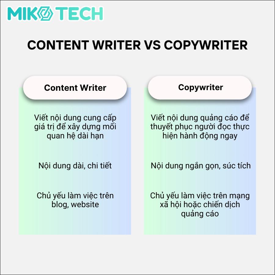 Copywriter Là Gì? Công Việc Của Copywriter Là Làm Gì? 55 copywriting là nghề gì