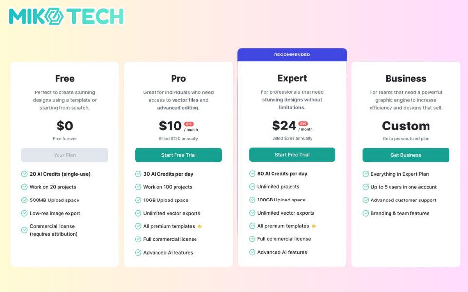 SaaS Là Gì? Tổng Quan Về Mô Hình Dịch Vụ Đám Mây SaaS 23 freemium