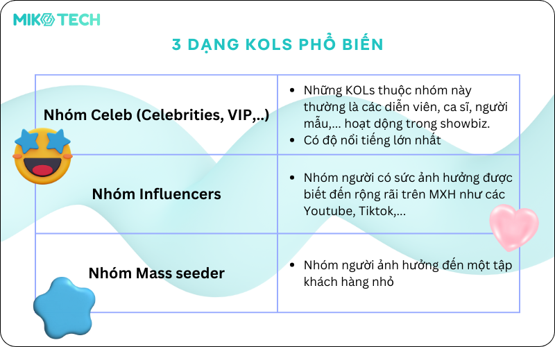 KOL Là Gì? Cách Phân Biệt Giữa KOL Với KOC Và Influencer 101 kol là viết tắt của từ gì