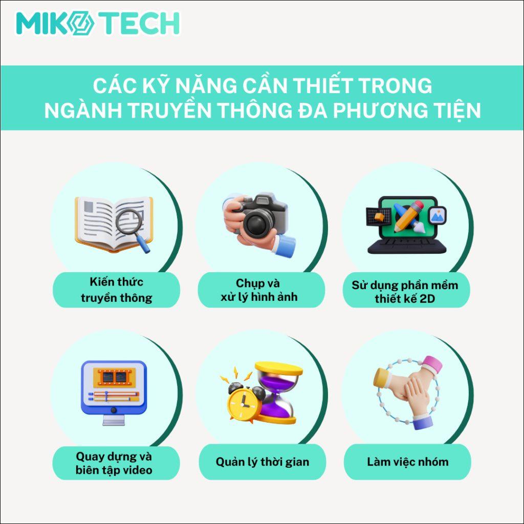 Ngành Truyền Thông Đa Phương Tiện Là Gì? Cơ Hội Việc Làm 41 kỹ năng cần thiết cho ngành truyền thông đa phương tiện