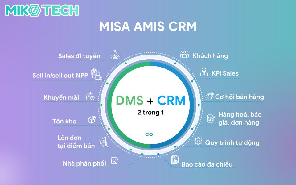 DMS Là Gì? Vai Trò, Tính Năng Của Hệ Thống Quản Lý Phân Phối 10 misa amis