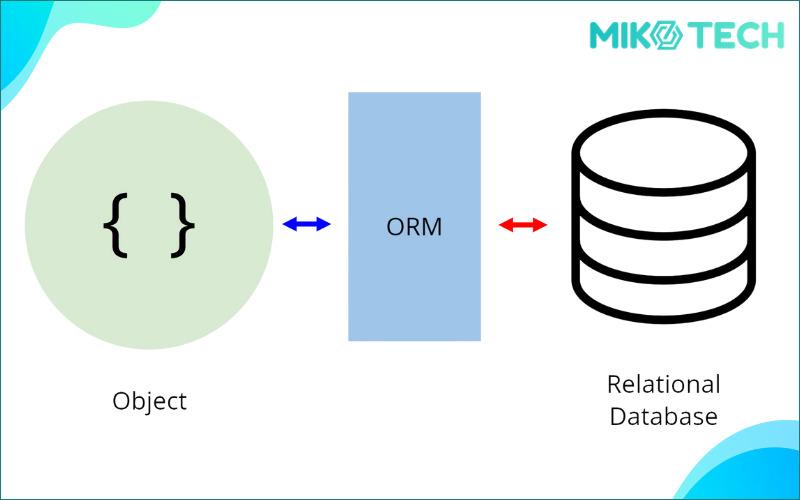 ORM Là Gì? Tổng Quan Kiến Thức Và Ứng Dụng Của ORM 90 object relational mapping