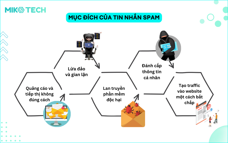 Spam là gì? Spam tin nhắn, email và cách xử lý Spam hiệu quả 44 spam là gì